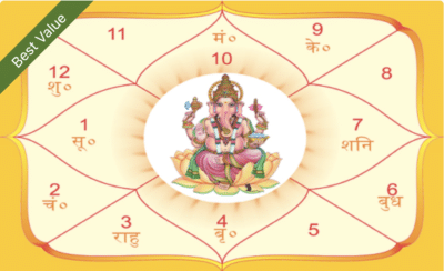 Complete Horoscope Consultation (Audio)