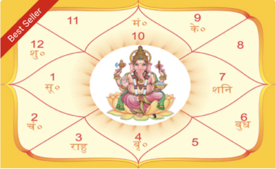 Complete Horoscope Consultation (Audio)